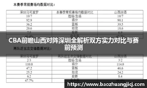 CBA前瞻山西对阵深圳全解析双方实力对比与赛前预测